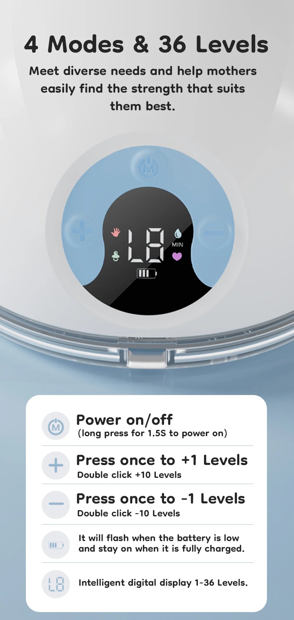 Hands-Free Electric Lactation Pump – 4 Modes, 36 Levels, BPA-Free