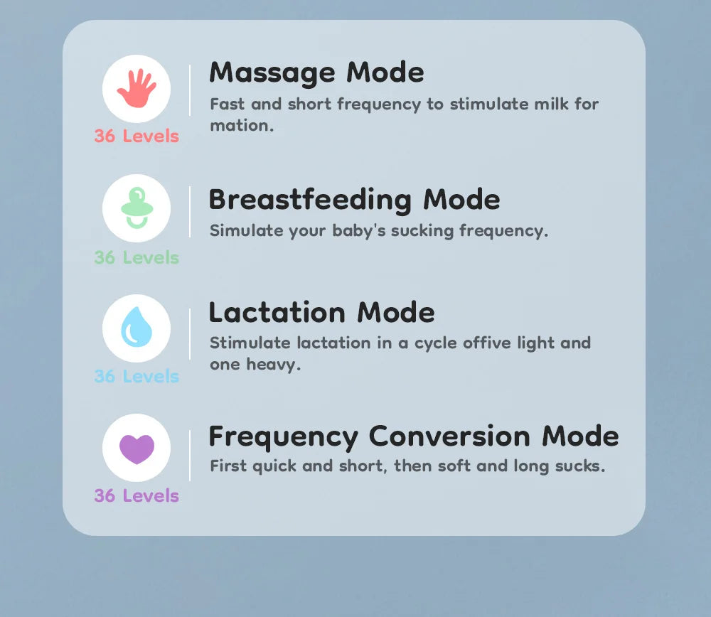 Hands-Free Electric Lactation Pump – 4 Modes, 36 Levels, BPA-Free